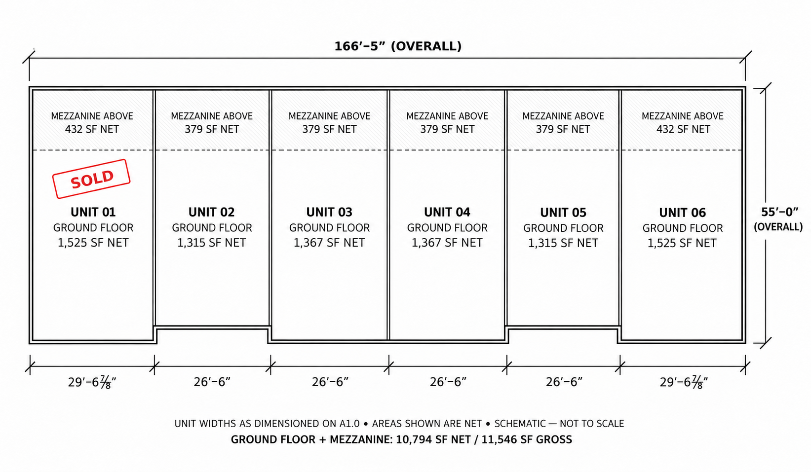 New A1.0 schematic: overall 166 feet 5 inches by 55 feet. Units 01 and 06 are 29 feet 6 and 7/8 inches wide, with 1,525 net square feet on the ground floor and 432 net on the mezzanine. Units 02–05 are 26 feet 6 inches wide with 379 net square feet on each mezzanine. Ground-floor net areas: Units 02 and 05, 1,315 square feet with recessed entries; Units 03 and 04, 1,367 square feet. Unit 01 marked sold; confirm availability.